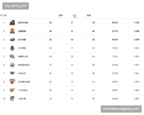 中国男篮集训最新积分榜发布 排名变化显著影响备战进程 中国男篮集训最新积分榜发布 排名变化显著影响备战进程