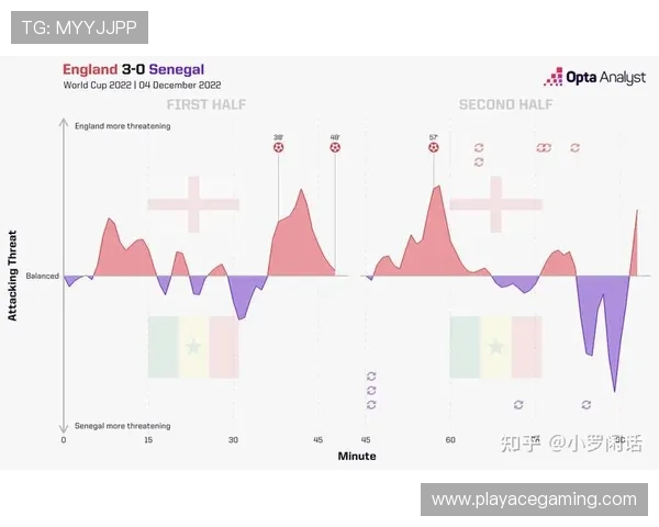 世界杯赛前概率分析:数据预测如何影响最终冠军归属与比赛走势 世界杯赛前概率分析:数据预测如何影响最终冠军归属与比赛走势