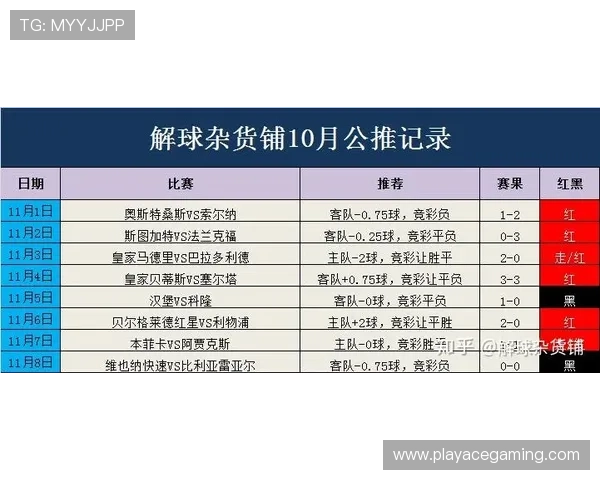 临场西甲避坑清单深度解析电竞投注平台风险与对策实战指南玩家必读