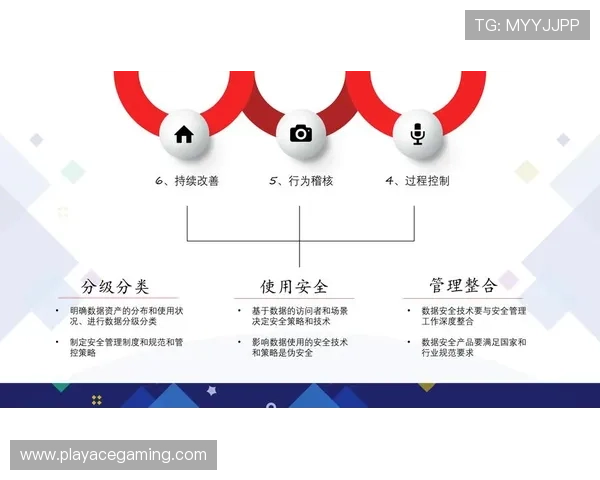 今日视角深度解析棋牌风控机制进阶策略与实战应用指南安全合规体系构建